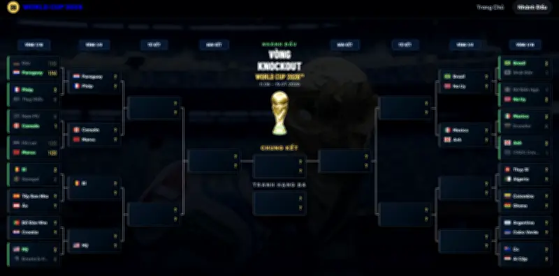 World Cup 2026: Lộ trình knock-out với nhiều đại chiến ở vòng 1/8
