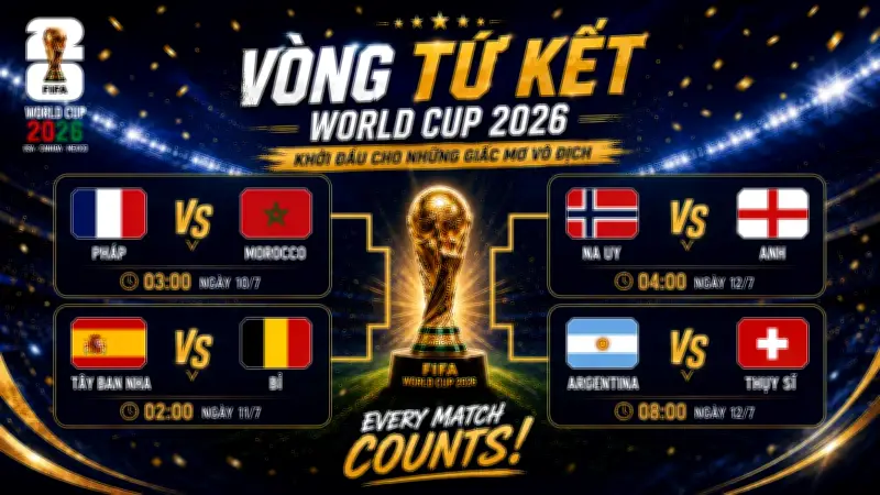 World Cup nữ 2023: 6 đội châu Âu vào tứ kết, Morocco tái hiện kỳ tích
