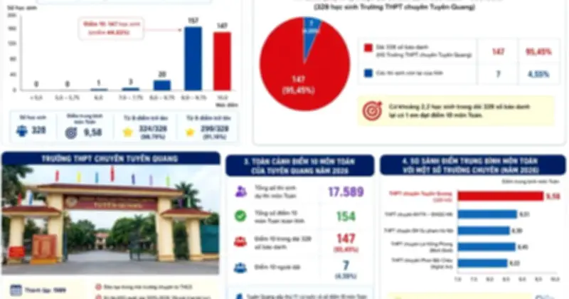 Xử lý thí sinh hưởng lợi từ gian lận điểm thi Toán tại Tuyên Quang