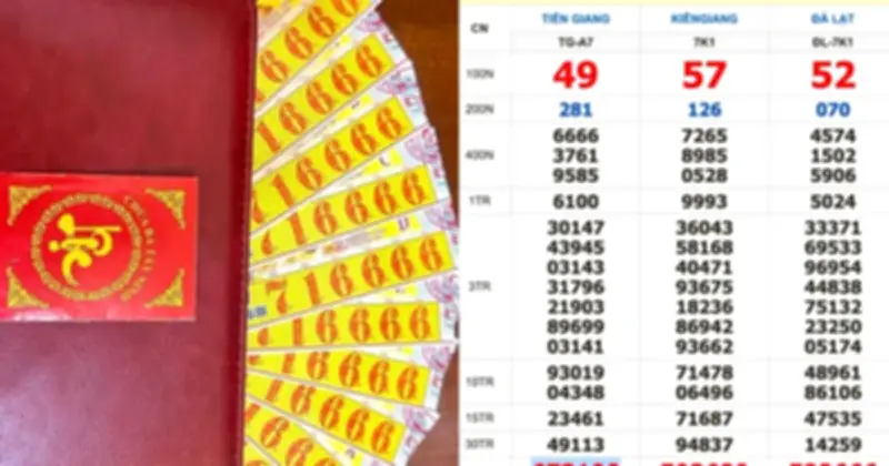 Xổ số miền Nam 5/7: Bất ngờ trúng tứ quý 6666 đài Tiền Giang