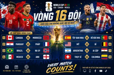 Vòng 16 đội World Cup nữ: Tây Ban Nha - Bồ Đào Nha là tâm điểm