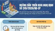 Chủ động triển khai chính sách gia hạn nộp thuế và tiền thuê đất năm 2026