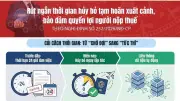 Rút ngắn thời gian hủy bỏ tạm hoãn xuất cảnh bảo đảm quyền lợi người nộp thuế