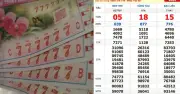 Truy tìm vé 877777 trúng độc đắc Bến Tre ngày 7/7: Dân mạng xôn xao