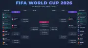 Vòng 1/8 World Cup: Pháp gặp Paraguay, Brazil đụng Na Uy